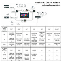 Load image into Gallery viewer, Henkion X7-ADHS 8K security camera tester