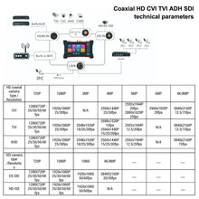 Load image into Gallery viewer, Henkion X7-MOVTADHS 8K security camera tester
