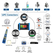 Load image into Gallery viewer, Henkion RSO-6800 1310/1550nm 28/26dB OTDR
