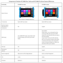 Load image into Gallery viewer, Henkion IPC-9800MOVTADHS Pro 8K security camera tester