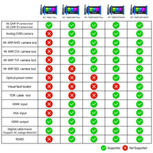 Load image into Gallery viewer, Henkion IPC-7600CADH Plus security camera tester