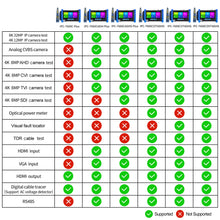 Load image into Gallery viewer, Henkion IPC-7600CADHS Plus security camera tester