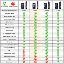 Load image into Gallery viewer, Henkion LT-600S 4-inch Professional Multi-function Network Cable Tester