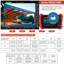 Load image into Gallery viewer, Henkion H20-ADHSEF 8K IP Camera Tester