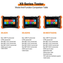 Load image into Gallery viewer, Henkion X9-ADHS 8K security camera tester