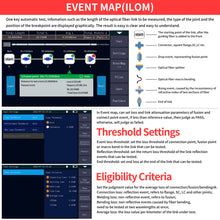 Load image into Gallery viewer, Henkion RSO-4000T 1610nm 22dB OTDR