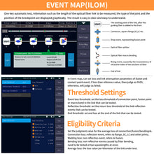 Load image into Gallery viewer, Henkion RSO-4000D 1310nm 26dB/1550nm 24dB Single Mode Mini OTDR