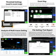 Load image into Gallery viewer, Henkion RSO-5510 1310/1550nm 28/26dB OTDR