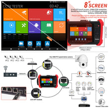 Load image into Gallery viewer, Henkion H20 8K IP Camera Tester