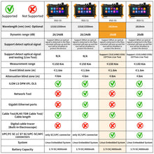 Load image into Gallery viewer, Henkion RSO-50 1610nm 26dB OTDR