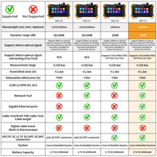 Load image into Gallery viewer, Henkion RSO-51 1610nm 26dB OTDR