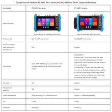 Load image into Gallery viewer, Henkion IPC-9800CADHS Pro 8K security camera tester

