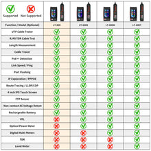 Load image into Gallery viewer, Henkion LT-600 4-inch Professional Multi-function Network Cable Tester
