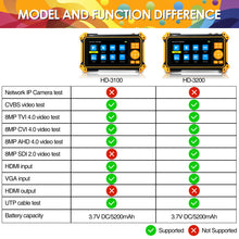 Load image into Gallery viewer, Henkion HD-3100 Plus Coaxial Security Camera Tester
