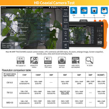 Load image into Gallery viewer, Henkion K15-CADH All-in-one 8K CCTV Camera Tester
