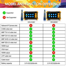 Load image into Gallery viewer, Henkion HD-3200C Plus Coaxial Security Camera Tester
