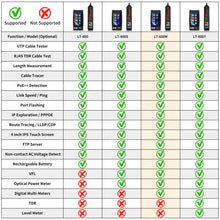 Load image into Gallery viewer, Henkion LT-600M 4-inch Professional Multi-function Network Cable Tester
