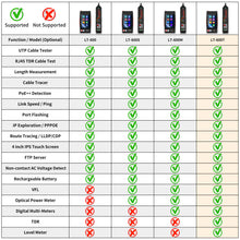 Load image into Gallery viewer, Henkion LT-600T 4-inch Professional Multi-function Network Cable Tester
