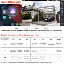Load image into Gallery viewer, Henkion E89 4K IP Camera Tester 8inch Touchscreen 8MP TVI/CVI/AHD Support 90W PoE
