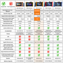 Load image into Gallery viewer, RSO-65 1310/1550nm 28/26dB multi-function OTDR
