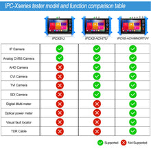 Load image into Gallery viewer, Henkion IPCXS-U Security Camera Tester
