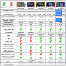 Load image into Gallery viewer, Henkion RSO-85 1310/1550nm 28/26dB OTDR
