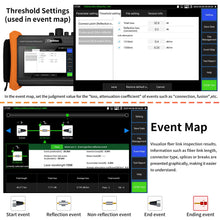 Load image into Gallery viewer, Henkion RSO-6510 1310/1550nm 34/34dB multi-function OTDR
